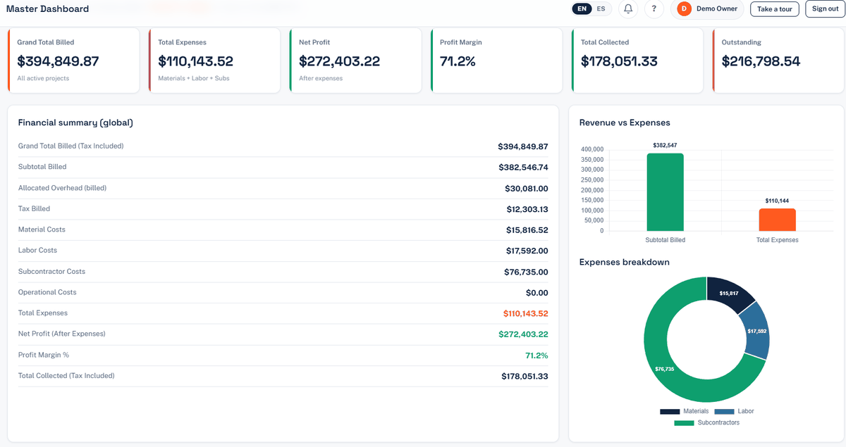 Master Dashboard — net profit and margin per job